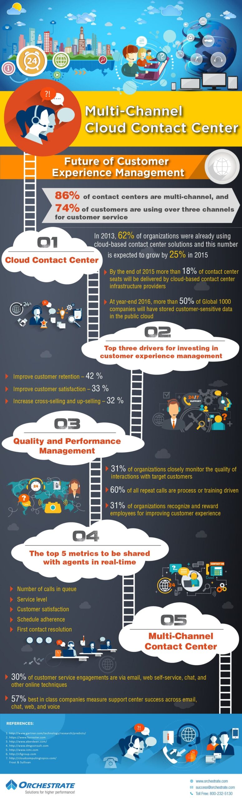 Multi-Channel-Cloud-Contact-Center-scaled
